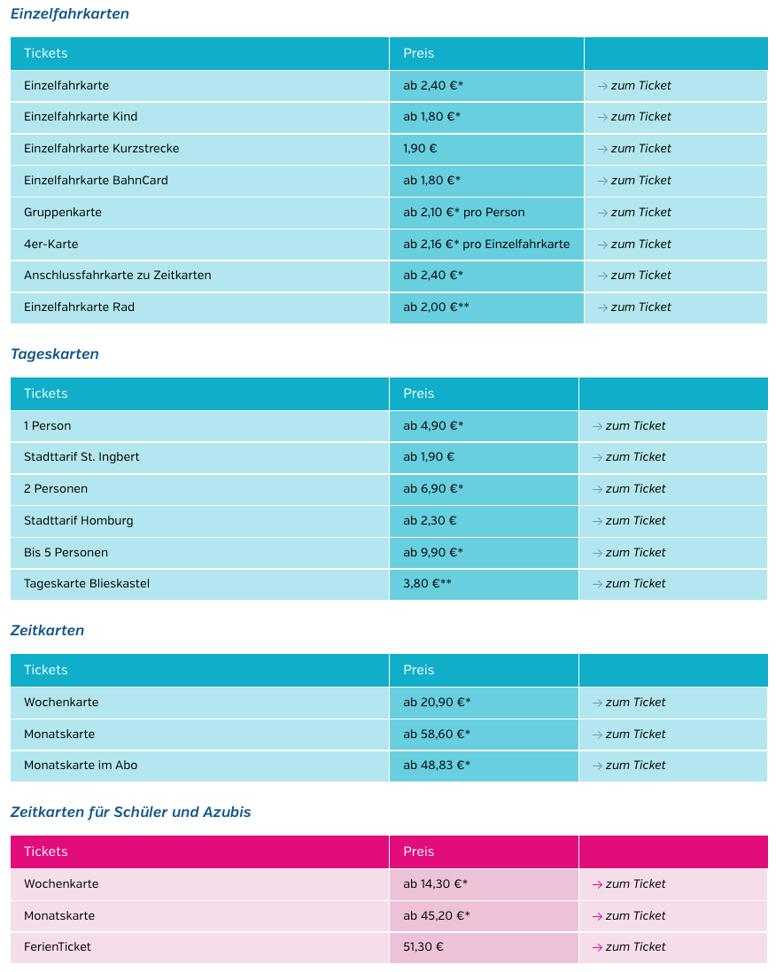 Saarvv Leichte Sprache Ticket Übersicht